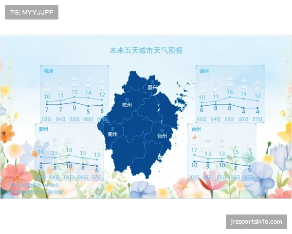 天气预报：周末鲁尔区德比可能在大雨中进行